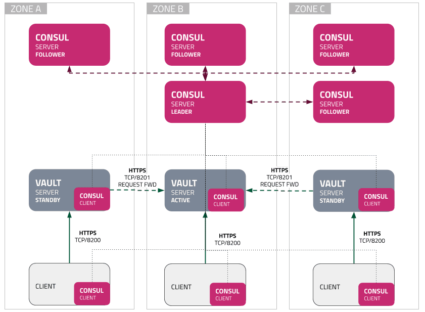 Reference Diagram